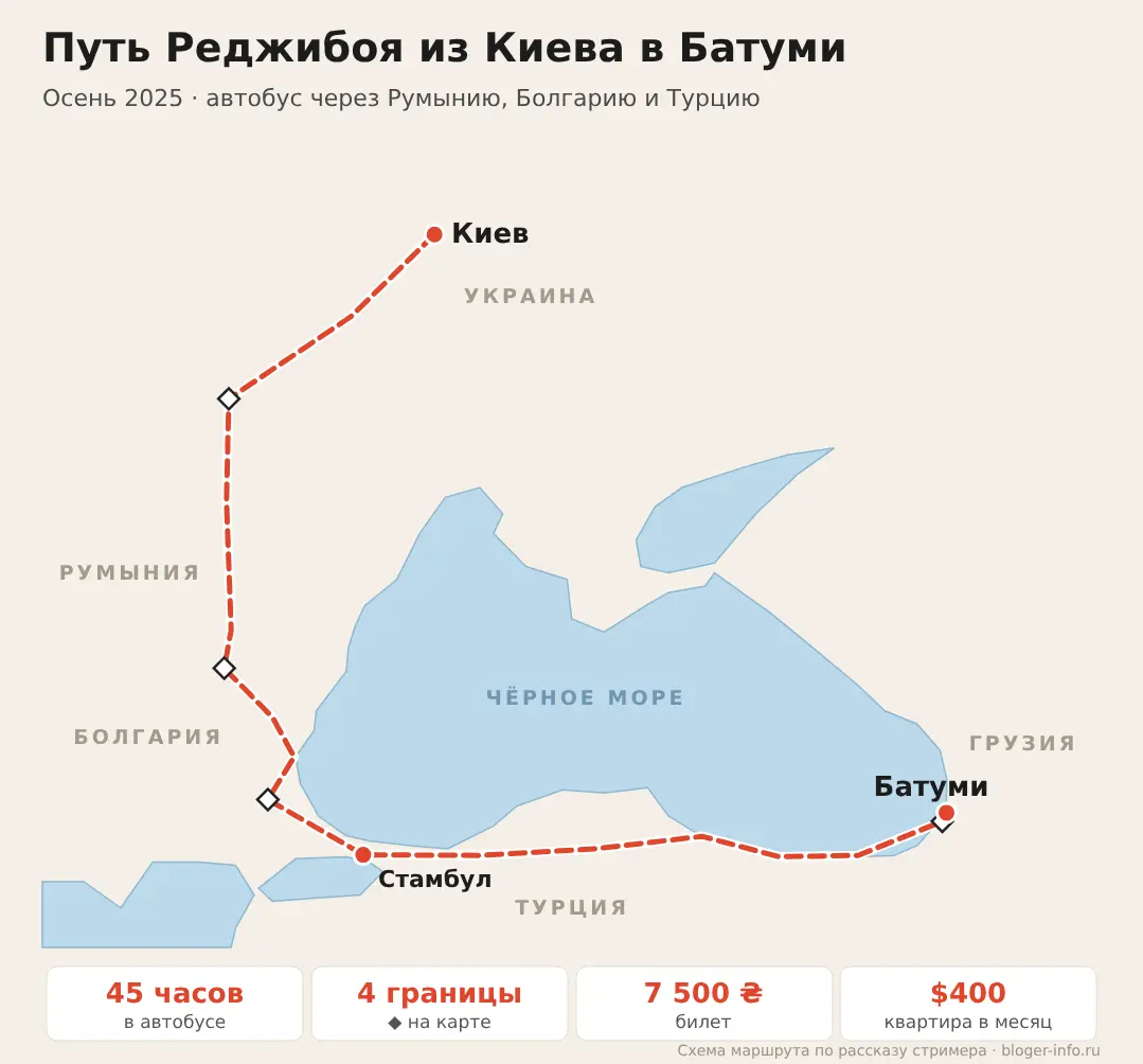 Карта маршрута Реджибоя из Киева в Батуми через Румынию, Болгарию и Турцию