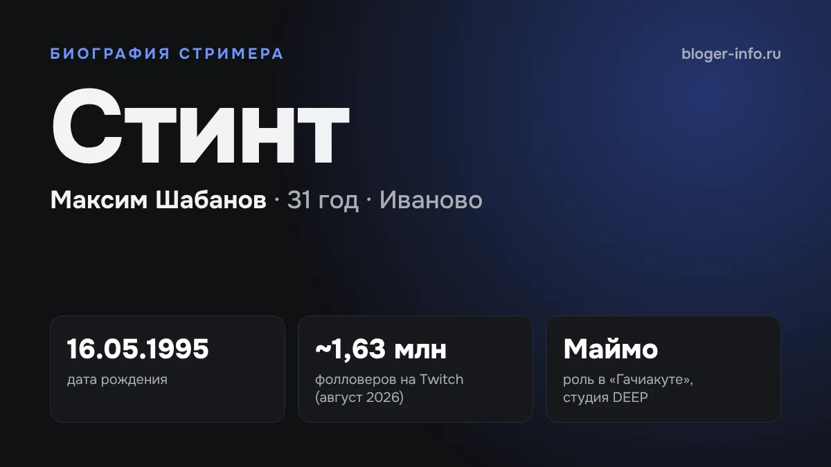 Стинт (Максим Шабанов): 31 год, Иваново, около 1,63 млн фолловеров на Twitch, роль Маймо в «Гачиакуте»